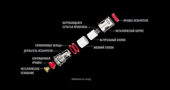 Испаритель VAPORESSO - GTX (0.6 Ом, 5 шт.) купить в Барнауле